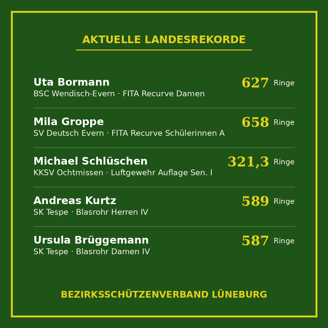 05 landesrekorde